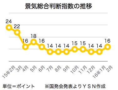 /date/2016/03/29/economy_2.jpg