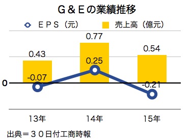 /date/2016/03/30/GE_2.jpg