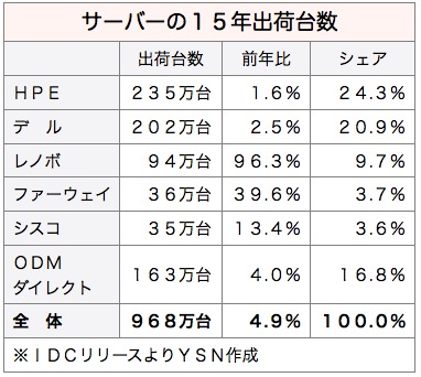 /date/2016/03/30/server_2.jpg