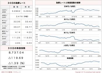 /date/2016/03/30/stock_2.jpg