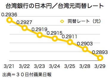 /date/2016/03/30/yen_2.jpg