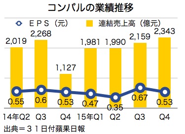 /date/2016/03/31/compal_2.jpg