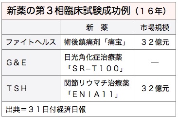 /date/2016/03/31/medicine_2.jpg