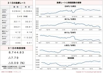 /date/2016/03/31/stock_2.jpg