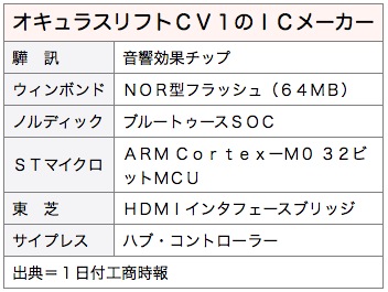 /date/2016/04/01/oculus_rift_2.jpg