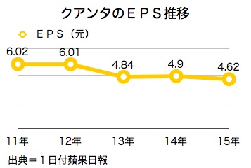 /date/2016/04/01/quanta_2.jpg