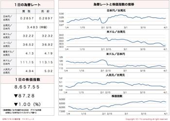 /date/2016/04/01/stock_2.jpg