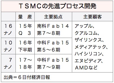 /date/2016/04/06/TSMC_2.jpg