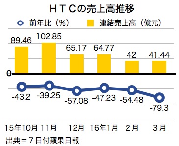 /date/2016/04/07/HTC_2.jpg