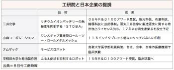/date/2016/04/08/ITRI_2.jpg