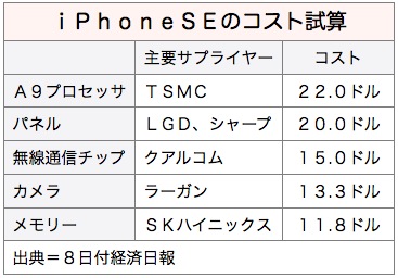 /date/2016/04/08/iPhone_2.jpg