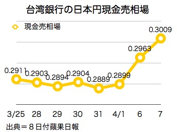 /date/2016/04/08/money_2.jpg
