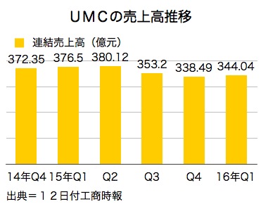 /date/2016/04/12/UMC_2.jpg