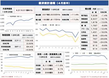 /date/2016/04/12/statistics1_2.jpg