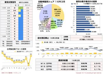 /date/2016/04/12/statistics2_2.jpg