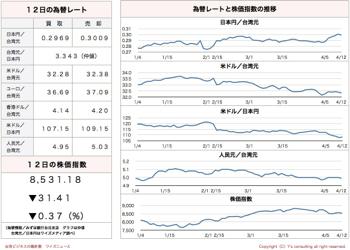 /date/2016/04/12/stock_2.jpg