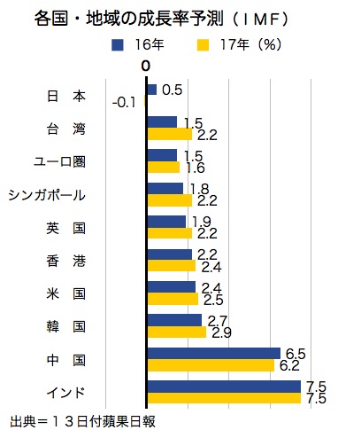 /date/2016/04/13/IMF_2.jpg