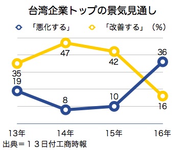 /date/2016/04/13/economy_2.jpg