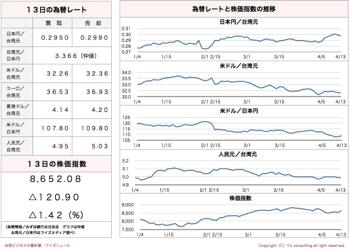 /date/2016/04/13/stock_2.jpg