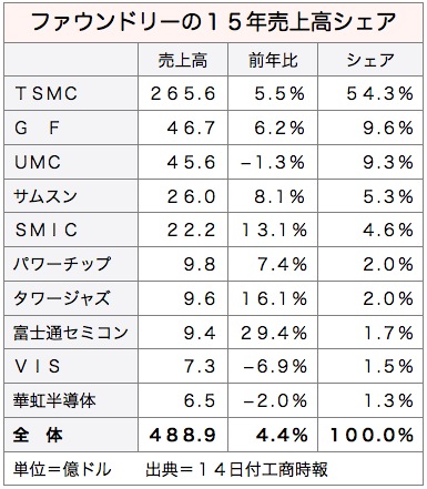 /date/2016/04/14/TSMC_2.jpg