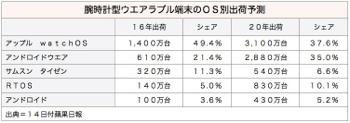 /date/2016/04/14/apple_2.jpg