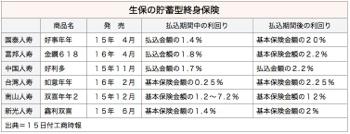 /date/2016/04/15/insurance_2.jpg