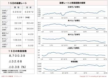 /date/2016/04/15/stock_2.jpg