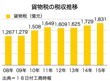 /date/2016/04/18/tax_2.jpg