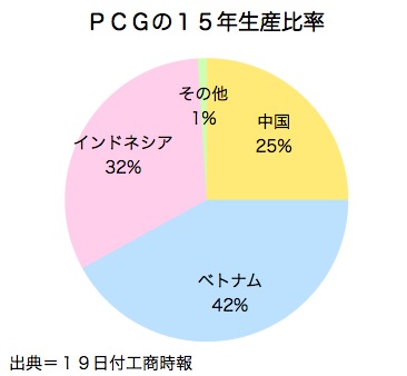 /date/2016/04/19/PCG_2.jpg