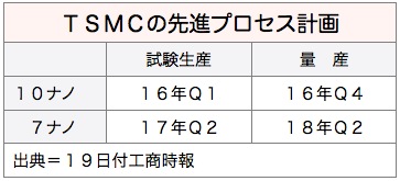 /date/2016/04/19/TSMC_2.jpg