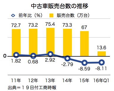 /date/2016/04/19/car_2.jpg