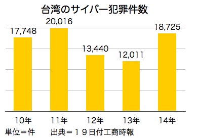 /date/2016/04/19/cyber_2.jpg