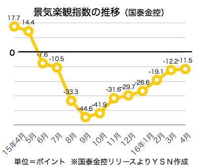 /date/2016/04/19/economy_2.jpg