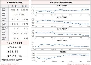 /date/2016/04/19/stock_2.jpg