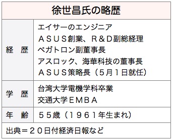 /date/2016/04/20/ASUS_2.jpg