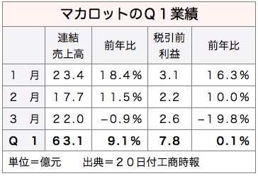/date/2016/04/20/makalot_2.jpg