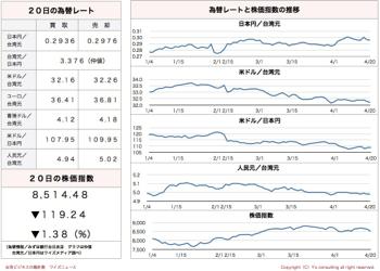 /date/2016/04/20/stock_2.jpg