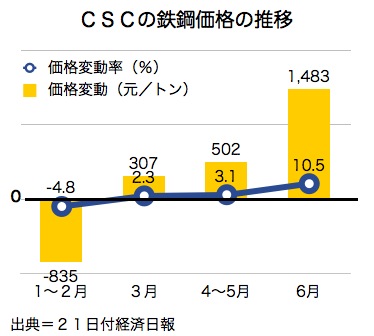 /date/2016/04/21/CSC_2.jpg