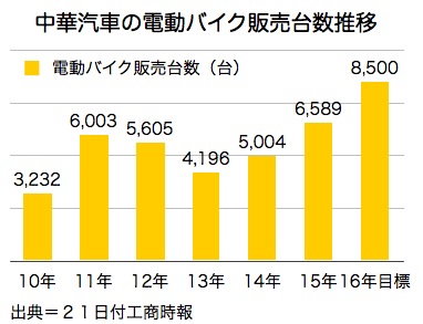 /date/2016/04/21/bike_2.jpg