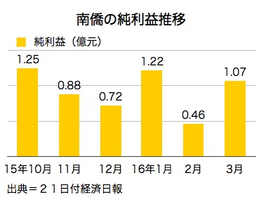 /date/2016/04/21/nanqiao_2.jpg