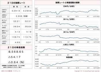 /date/2016/04/21/stock_2.jpg