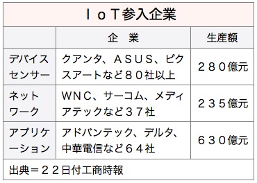 /date/2016/04/22/IoT_2.jpg