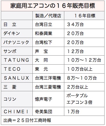 /date/2016/04/25/air-con_2.jpg