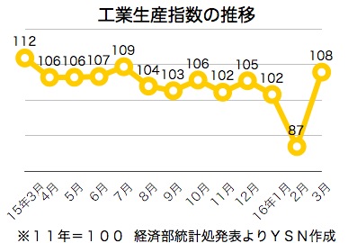 /date/2016/04/25/industrial_2.jpg