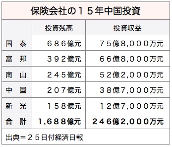 /date/2016/04/25/insurance_2.jpg