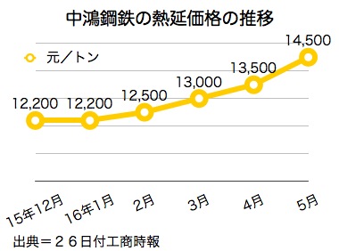 /date/2016/04/26/CSC_2.jpg