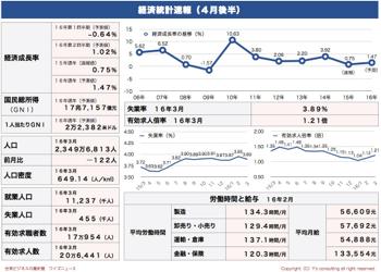 /date/2016/04/26/statistics1_2.jpg