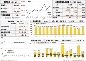 /date/2016/04/26/statistics2_2.jpg
