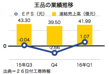 /date/2016/04/26/wangpin_2.jpg