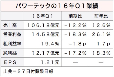 /date/2016/04/27/powertek_2.jpg